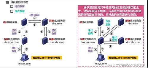 計(jì)算機(jī)網(wǎng)絡(luò)期末復(fù)習(xí)筆記第六彈 應(yīng)用層——計(jì)算機(jī)網(wǎng)絡(luò)開發(fā)與服務(wù)