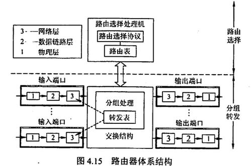 計(jì)算機(jī)網(wǎng)絡(luò)開發(fā)與服務(wù)中的網(wǎng)絡(luò)層關(guān)鍵作用