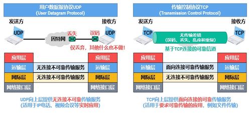 計(jì)算機(jī)網(wǎng)絡(luò)中的運(yùn)輸層 網(wǎng)絡(luò)開發(fā)與服務(wù)的核心