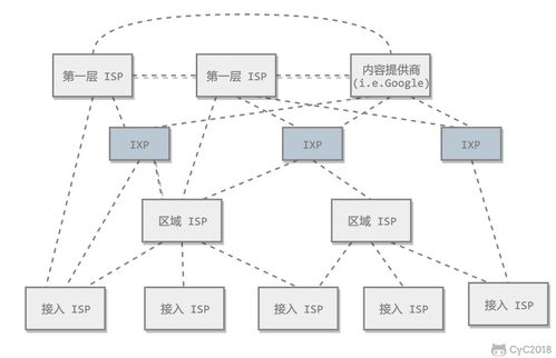 計(jì)算機(jī)網(wǎng)絡(luò)核心知識(shí)點(diǎn)梳理 從協(xié)議到服務(wù)