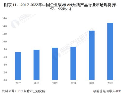 2023年中國計算機(jī)網(wǎng)絡(luò)設(shè)備制造行業(yè)全景圖譜 市場規(guī)模、競爭格局與未來發(fā)展前景