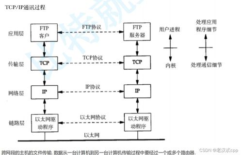 計算機網絡基礎 從開發(fā)到服務的技術脈絡