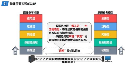 計算機網絡物理層 連接數(shù)字世界的物理橋梁