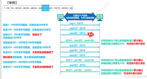 運輸層 計算機網絡中的數(shù)據傳輸樞紐與微課堂開發(fā)服務應用