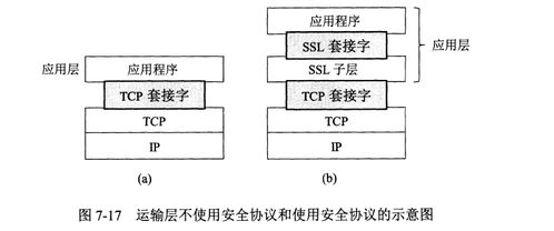 網絡安全在計算機網絡開發(fā)與服務中的關鍵作用