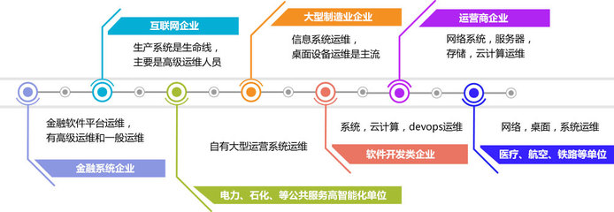 網絡運維培訓與新機遇 為什么未來的守護者是江蘇萬和